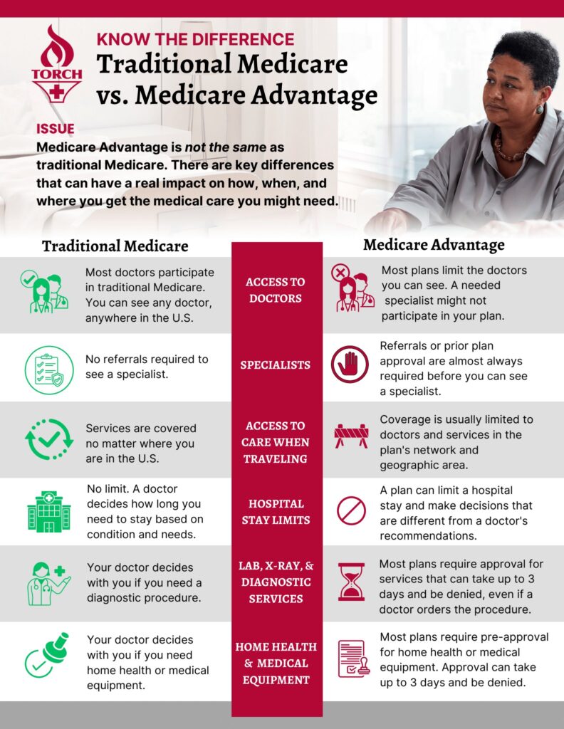 Medicare Graham