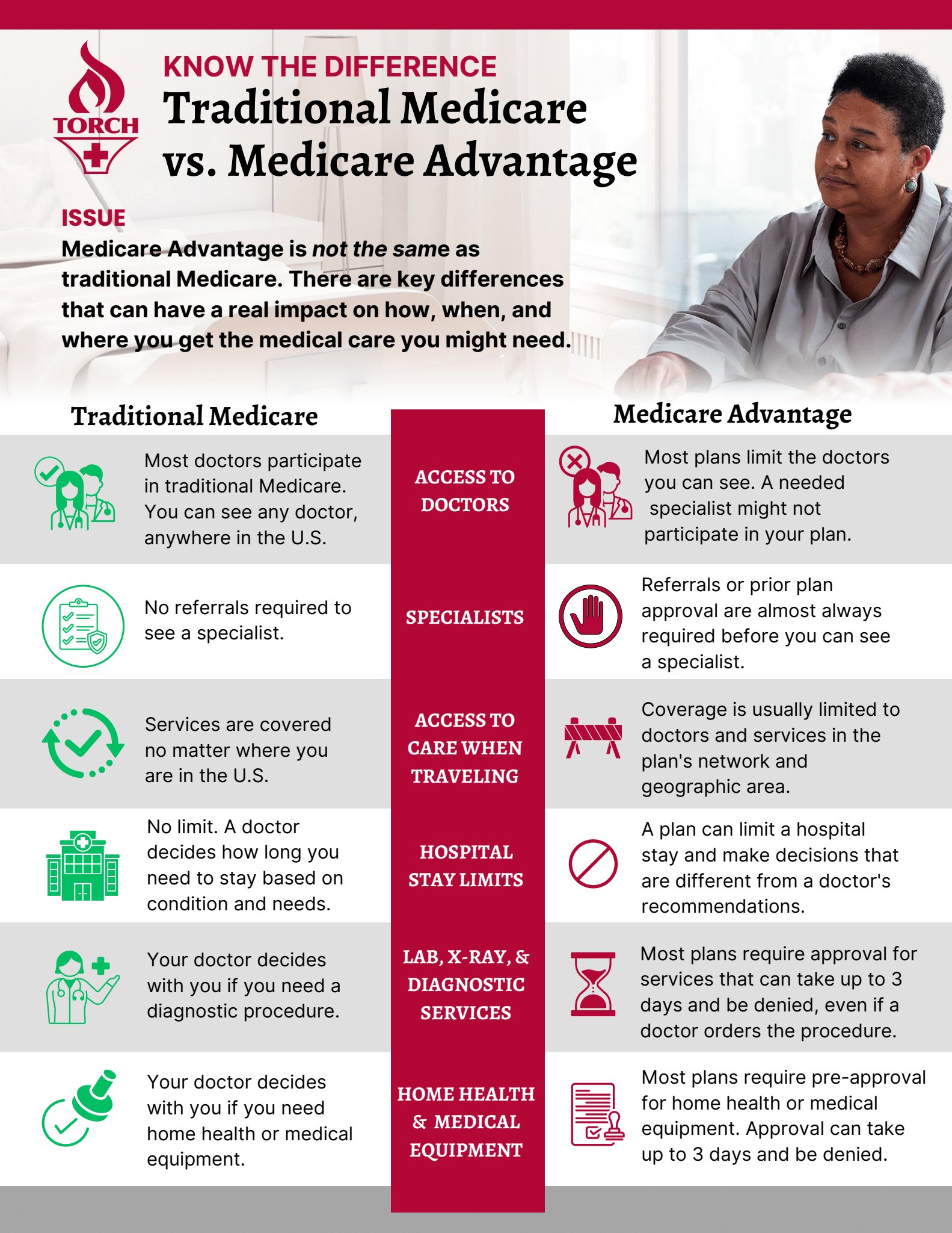 Medicare info rice medical center